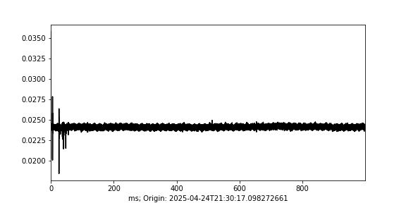 HAMMA 1 Plot Missing