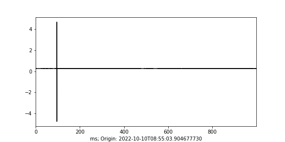 HAMMA 2 Plot Missing