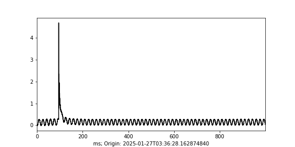 HAMMA 4 Plot Missing