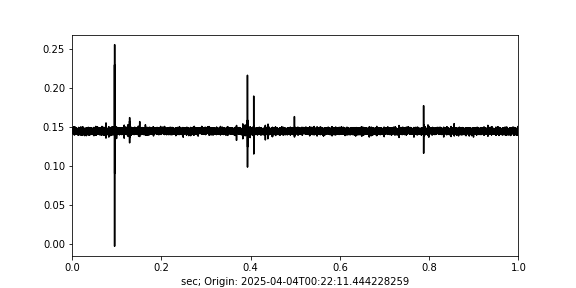 HAMMA 5 Plot Missing